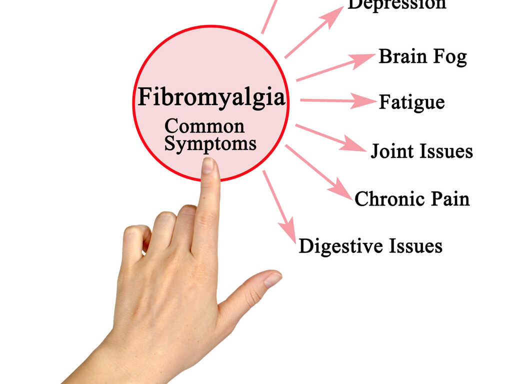 Fibromyalgia